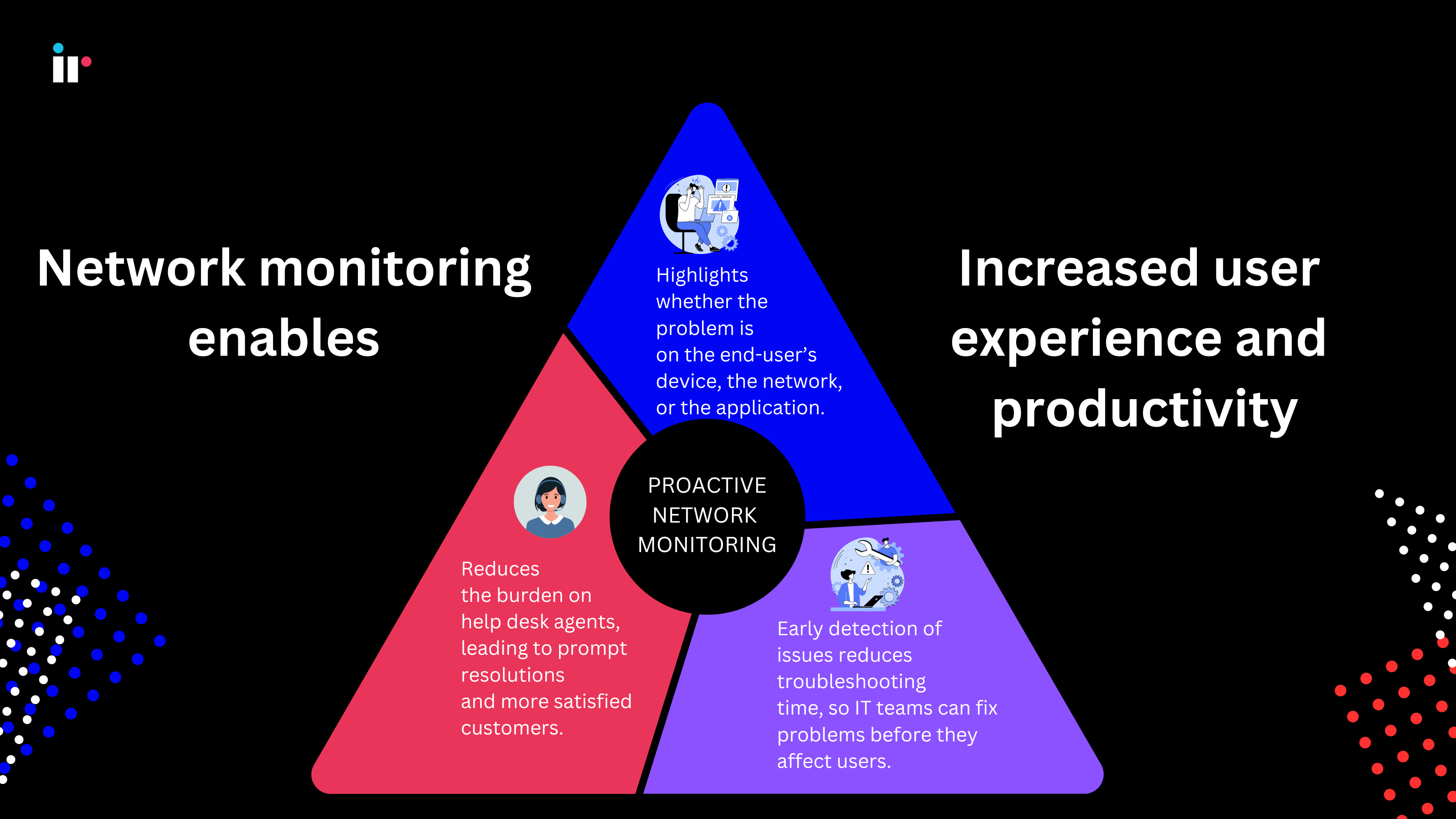 Network monitoring enhances user experience