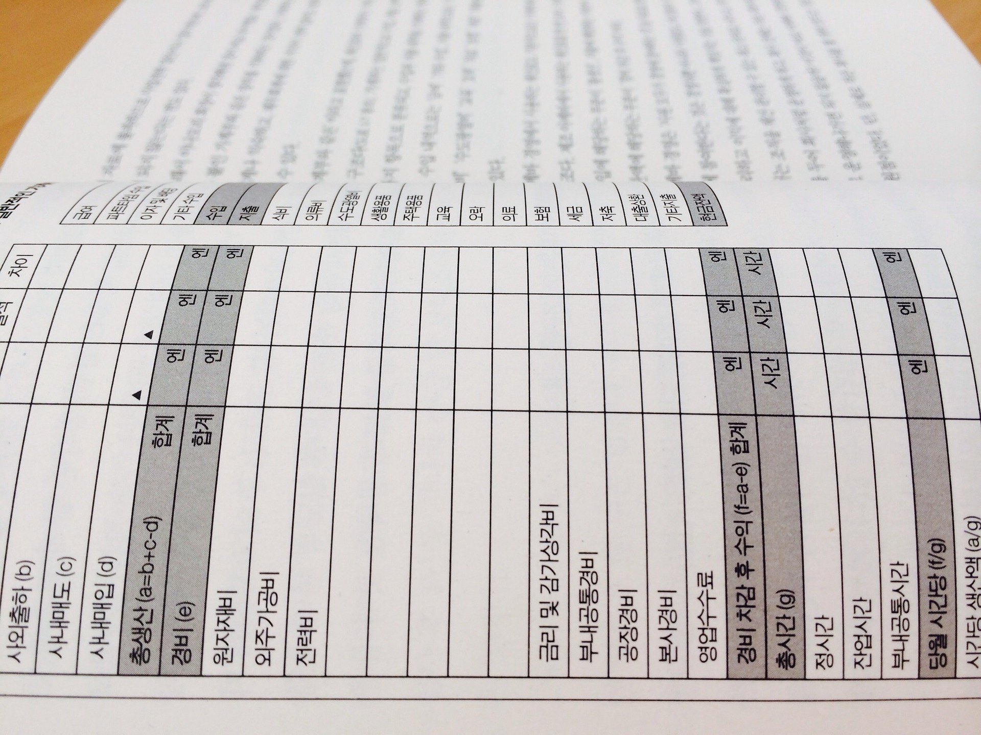 trial balance vs balance sheet