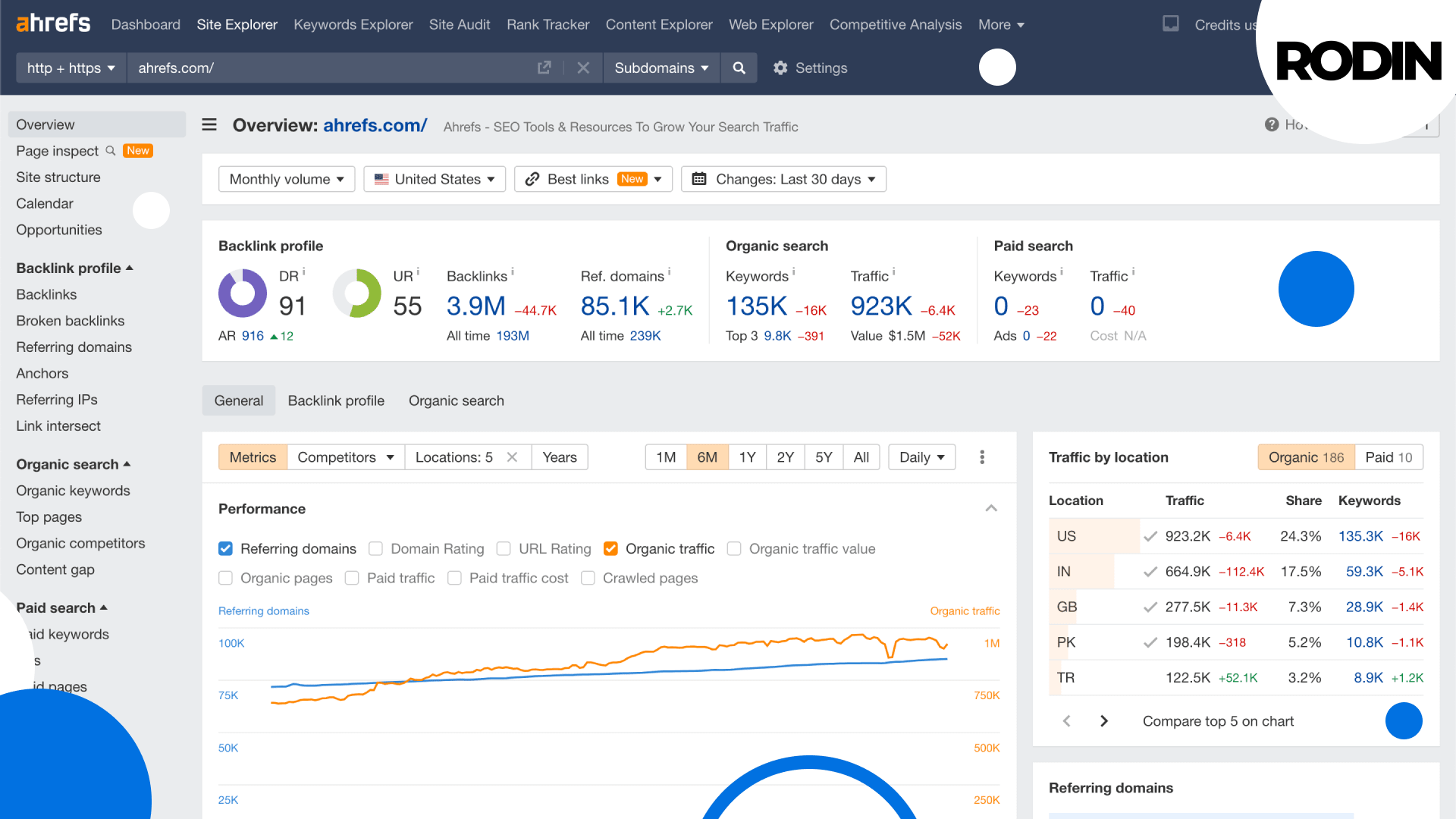 Ahrefs