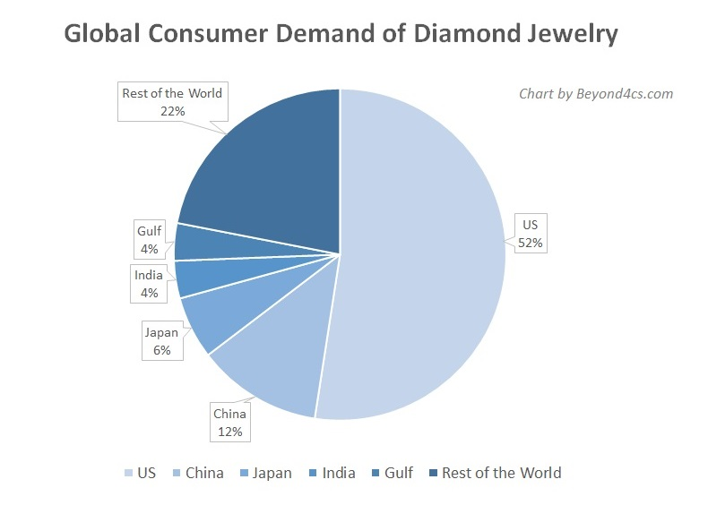 diamond wholesale business plan