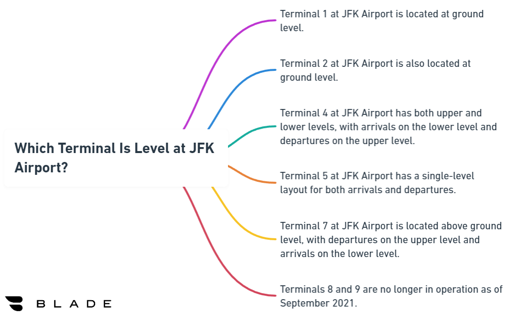 Which Terminal Is Level at JFK Airport?