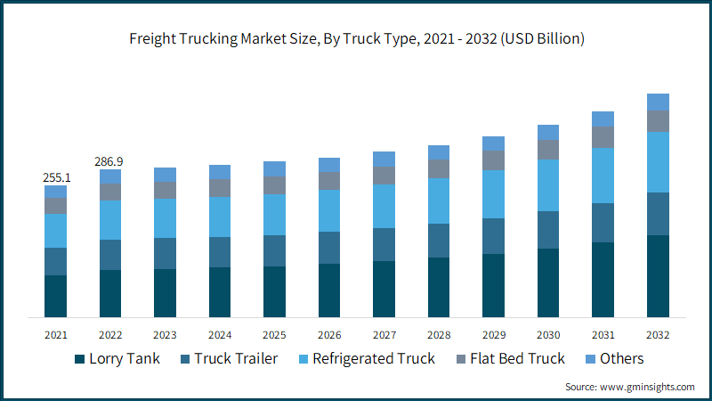 free hot shot trucking business plan