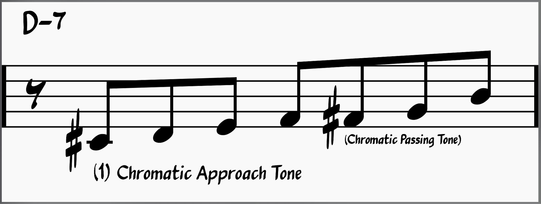 Musical phrasing showing chromatic approach tones