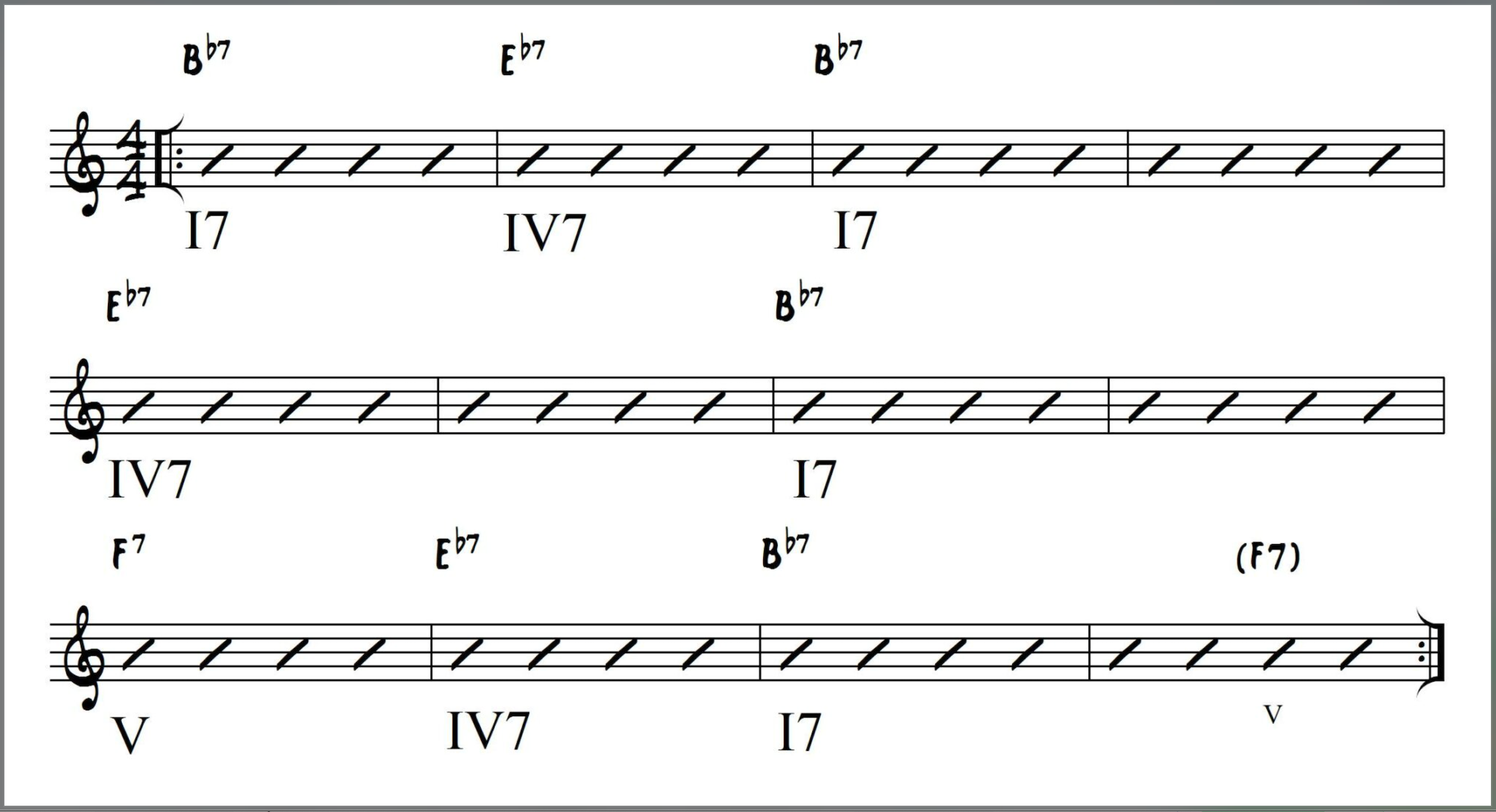 Basic I7-IV7-V7 Blues Chord Progression