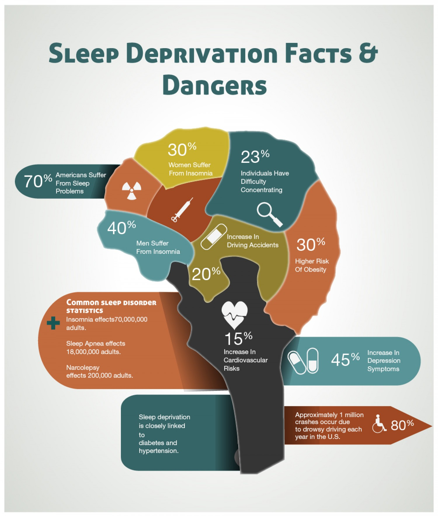 Dangers of Sleep Deprivation