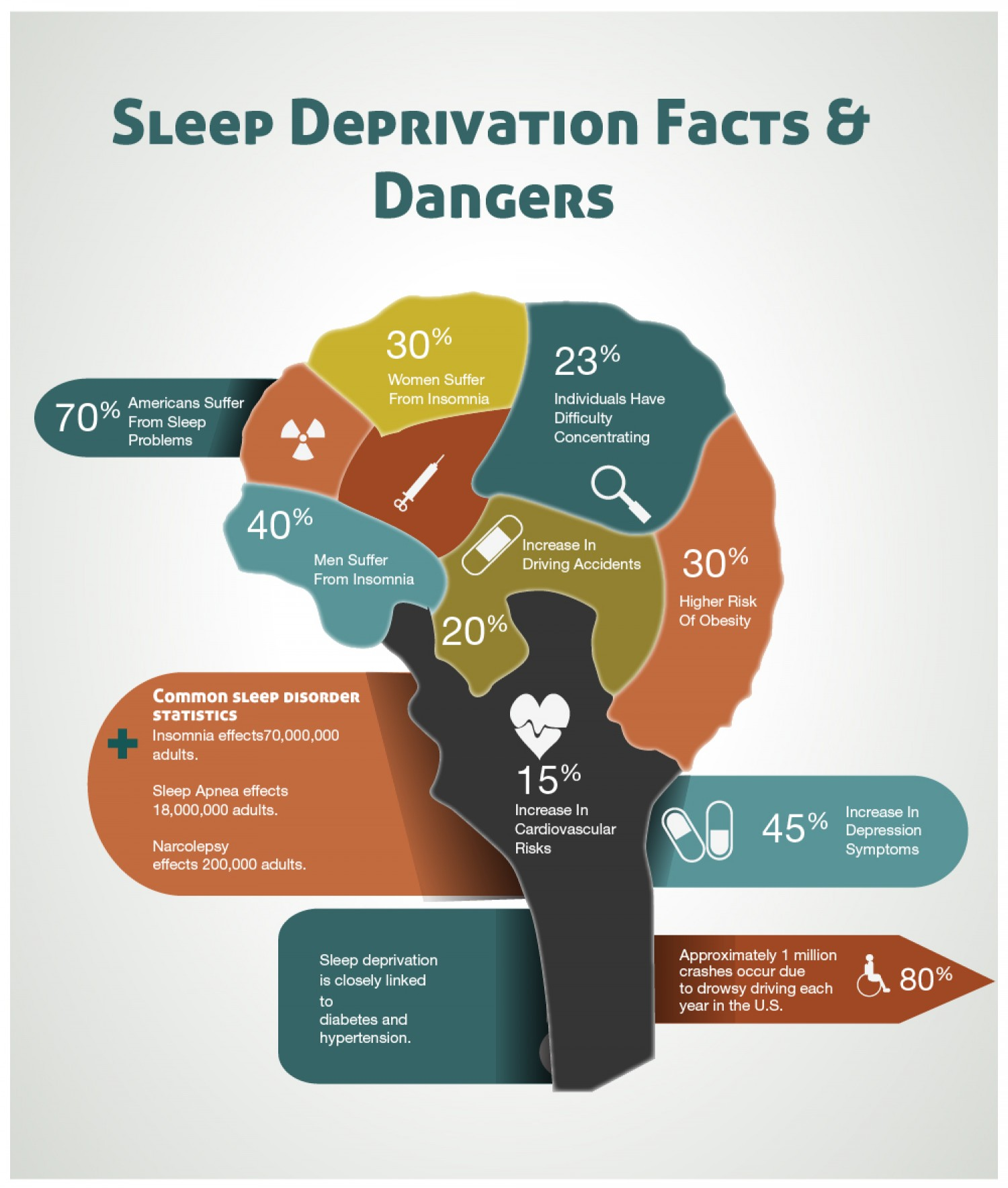 Does Lack Of Sleep Affect Glucose Levels