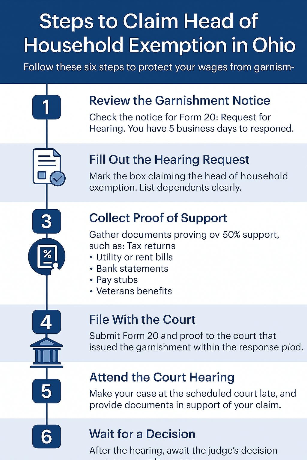 Step-by-Step Guide to Claiming the Head of Household Exemption in Ohio