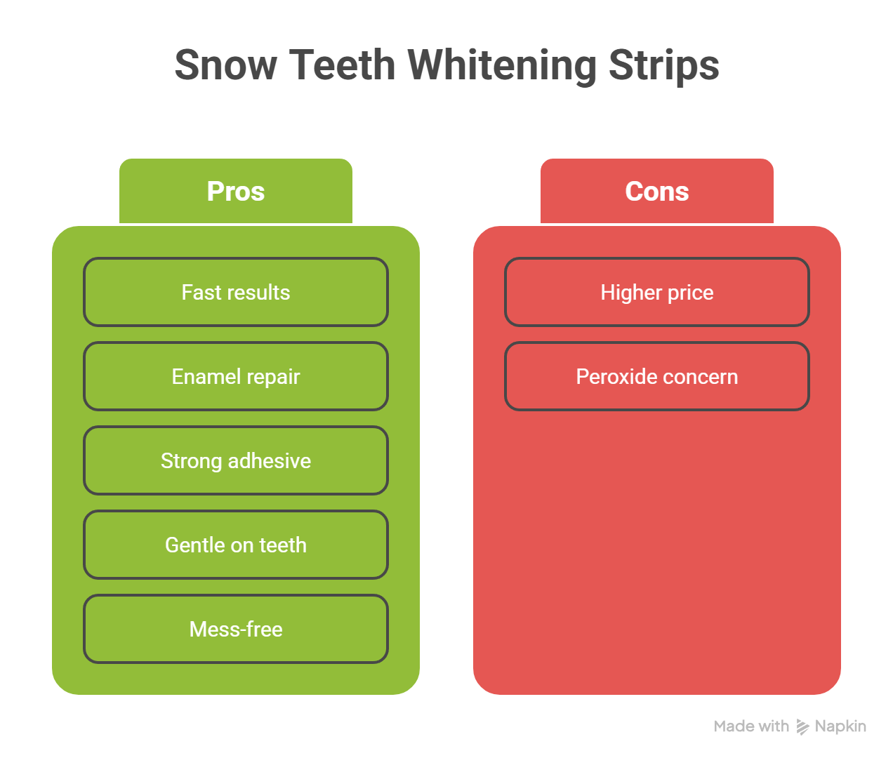 Snow Teeth Whitening Strips