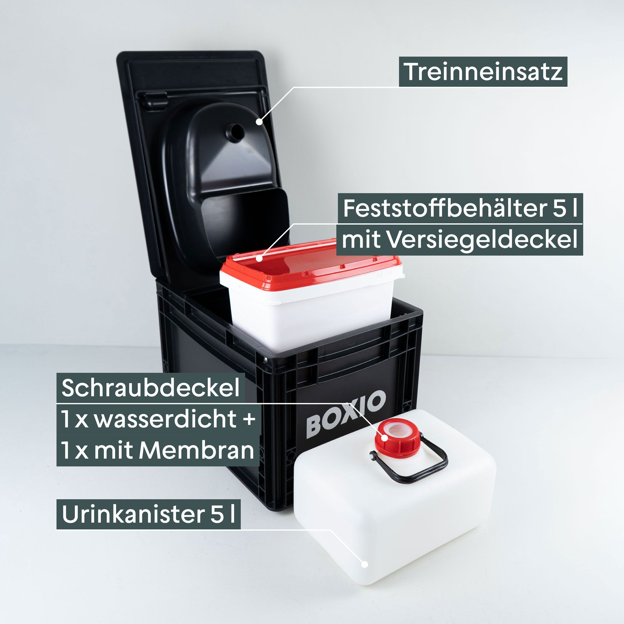 Produktbild der BOXIO-TOILET: Trenneinsatz, Festoffbehälter mit Deckel zum Versiegeln, Urinkanister mit Schraubdeckel und Membran zum Abdichten