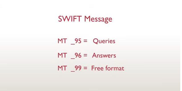 SWIFT Message