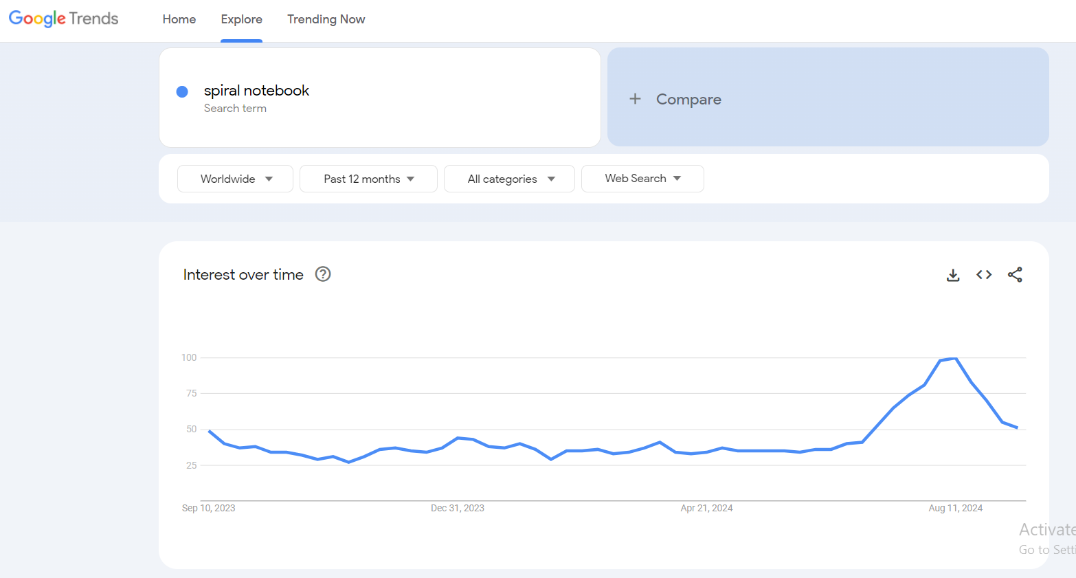 spiral notebook size google trends