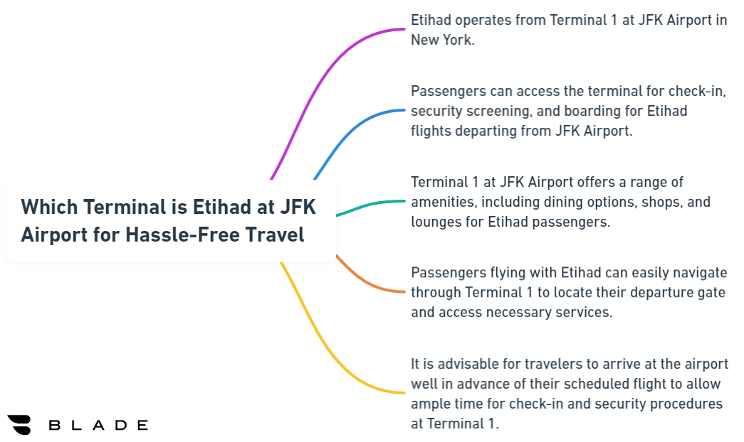 Which Terminal is Etihad at JFK Airport for Hassle-Free Travel