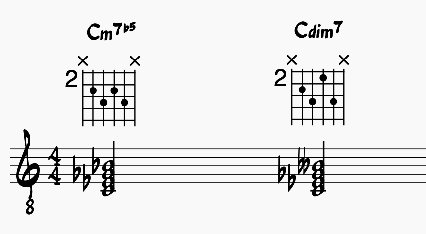 Diminished Chord Guitar Workshop: C half-diminished chord vs C fully diminished chord with chord chart