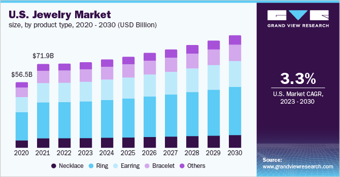 diamond business plan in india