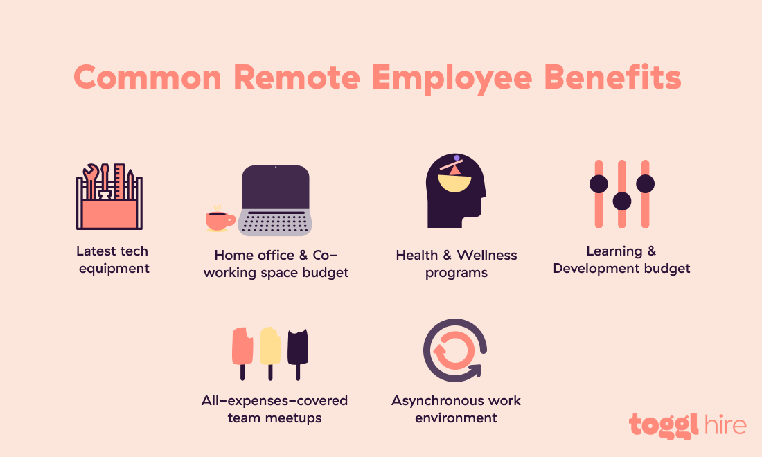 The most popular remote employee benefits alongside flexible work schedule and location-agnostic workspace