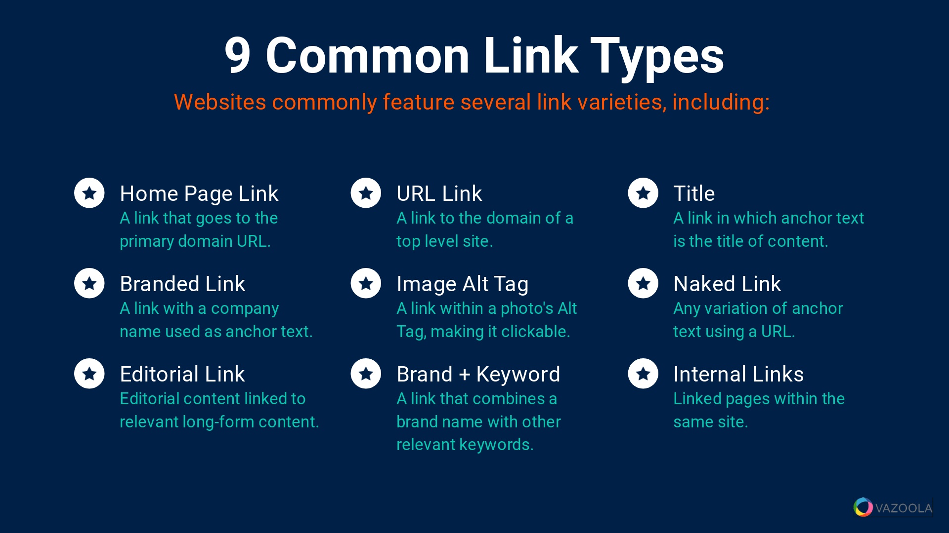 Nine common link types