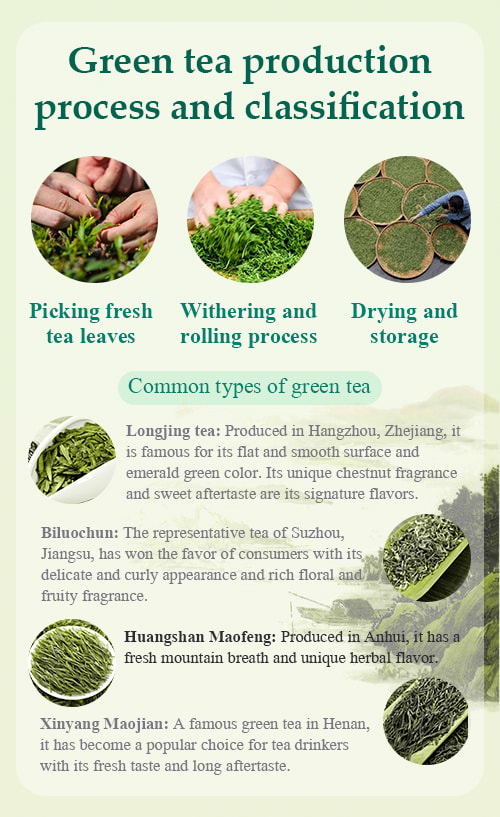 Green tea production process and classification