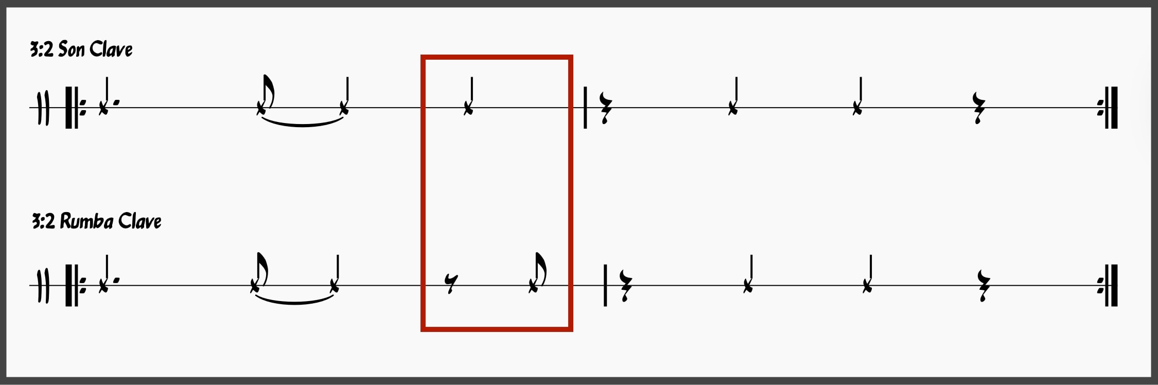 Ultimate Jazz Comping 101: Learn To Comp Like A Jazz Pro 9 Son vs Rumba clave