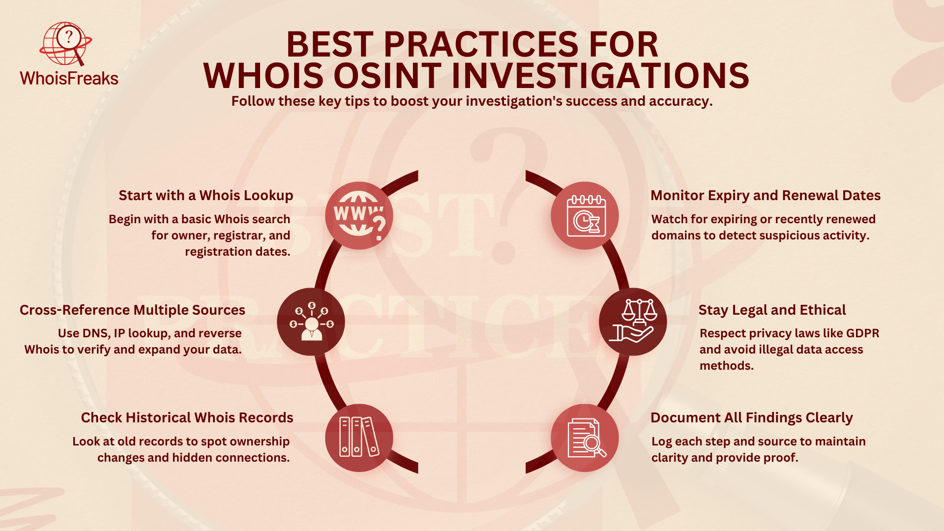 Best Practices for Conducting Whois OSINT Investigations