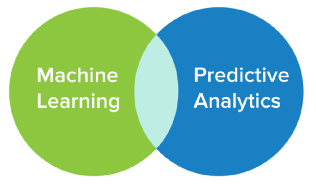 predictive analytics and machine learning