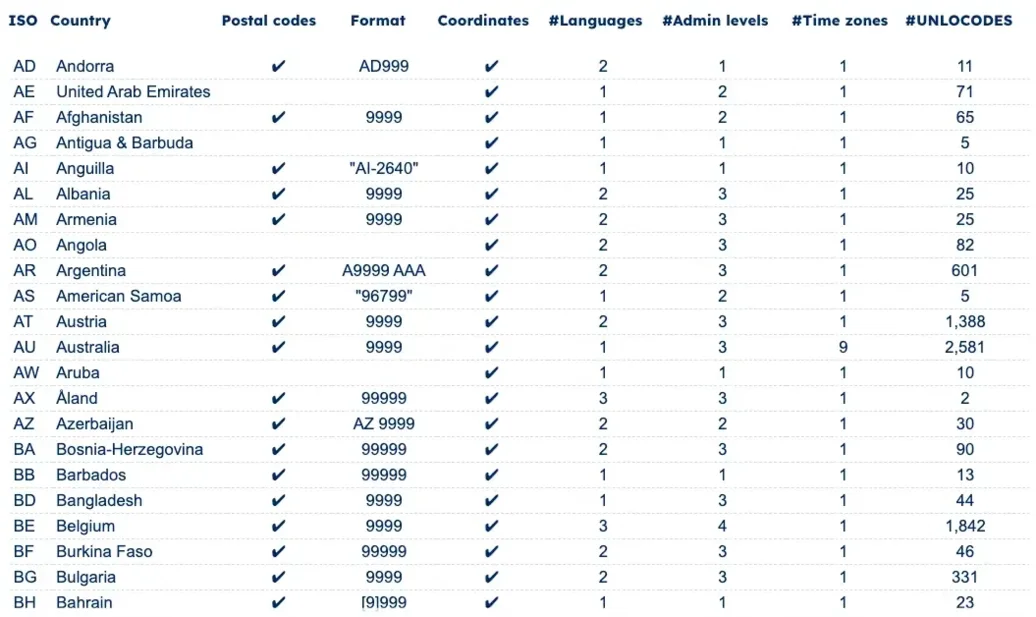 GeoPostcodes - Comparing Zip Code Mapping Tools - geocoded zip code data