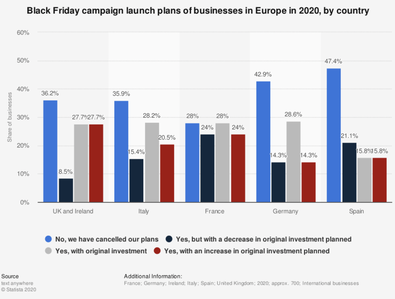 Black Friday campaign launch plans of businesses in EU, by country - graph