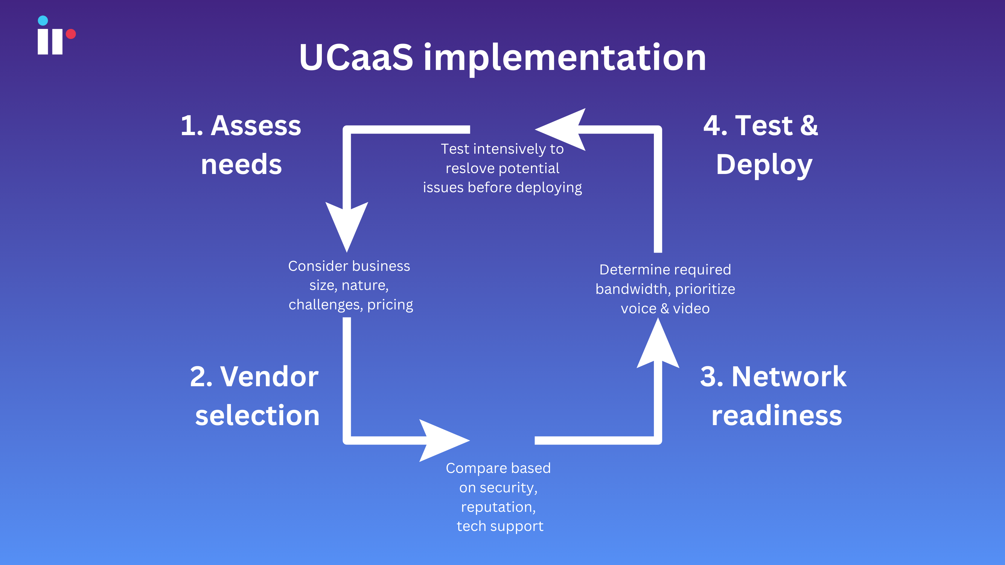 UCaaS implementation