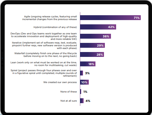 Image: Digital.ai report