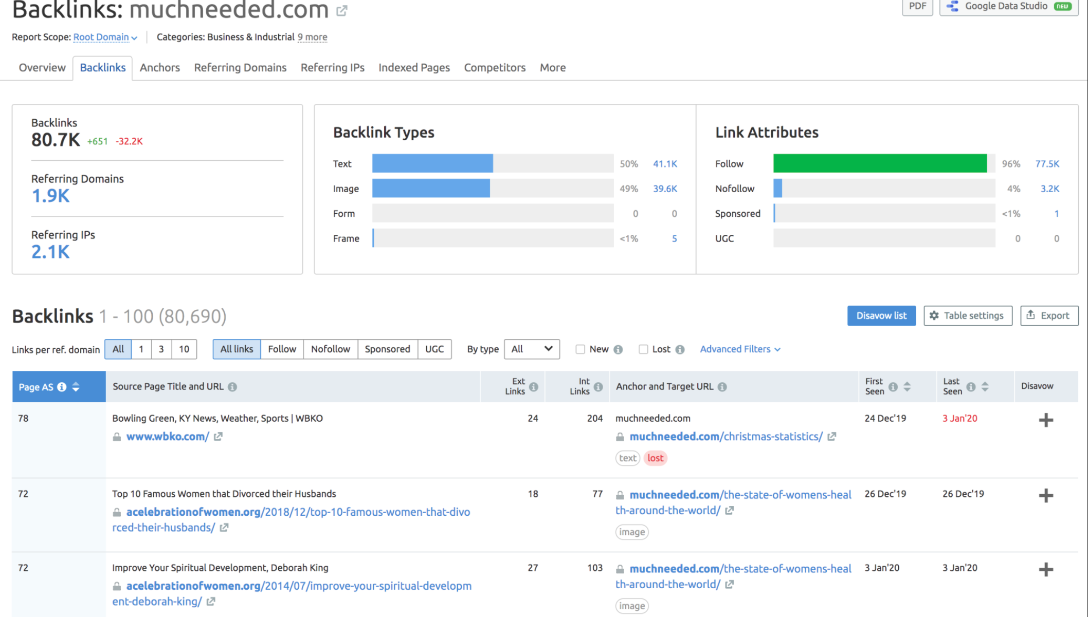 Analyze Your Competitors' Link Profiles