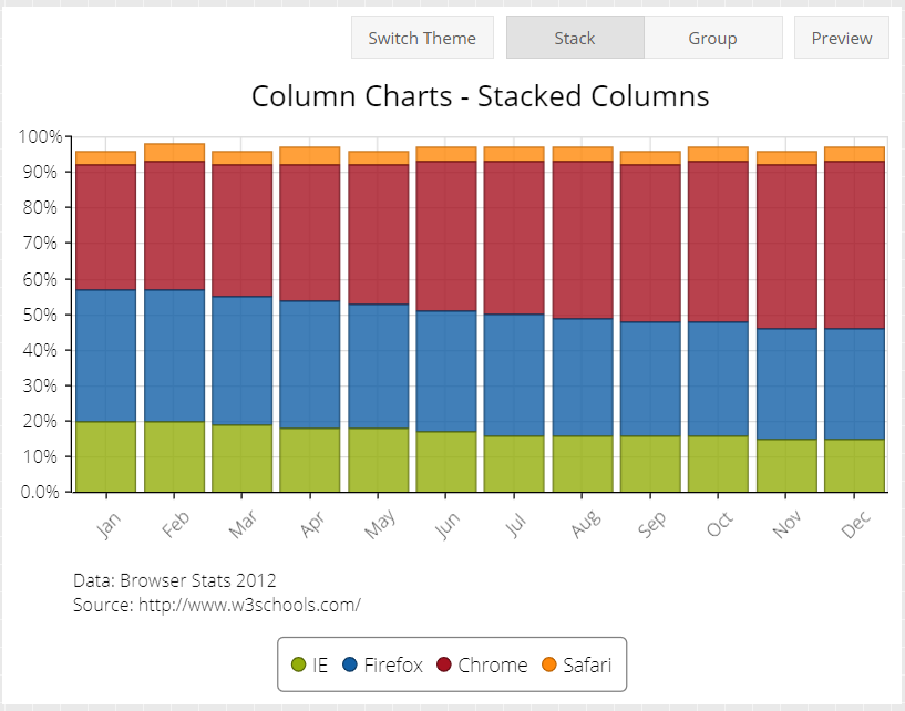 Stacked column Chart created using Ext JS
