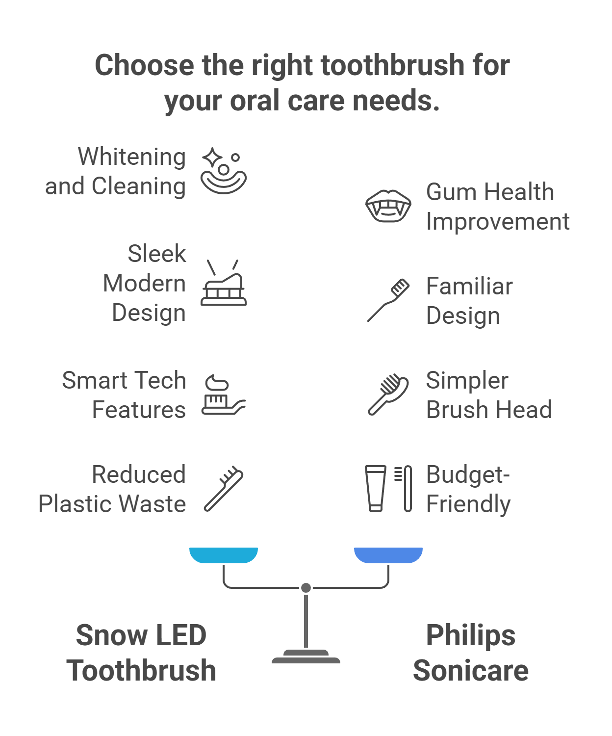 Head-to-Head Comparison
