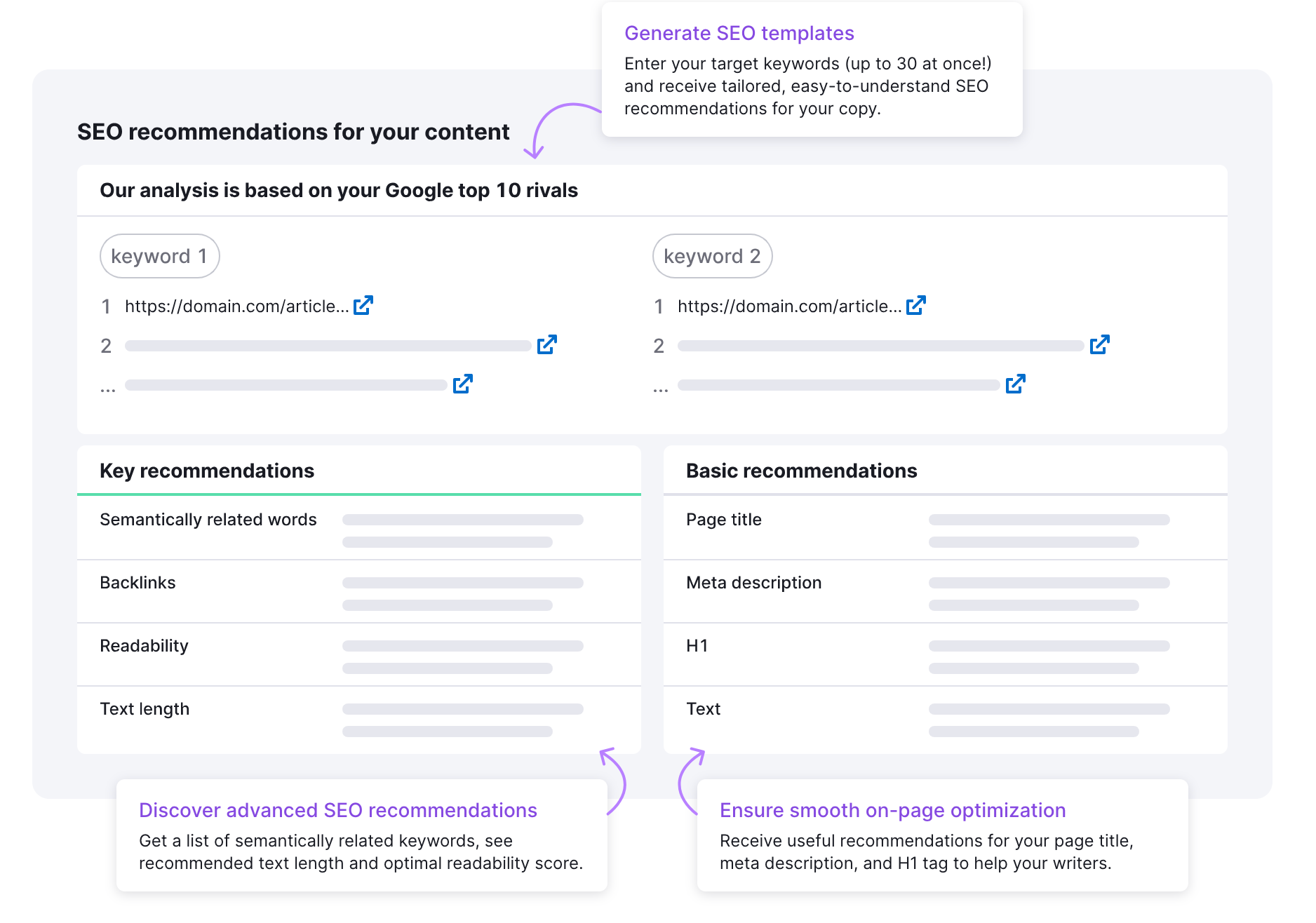 Seo content template