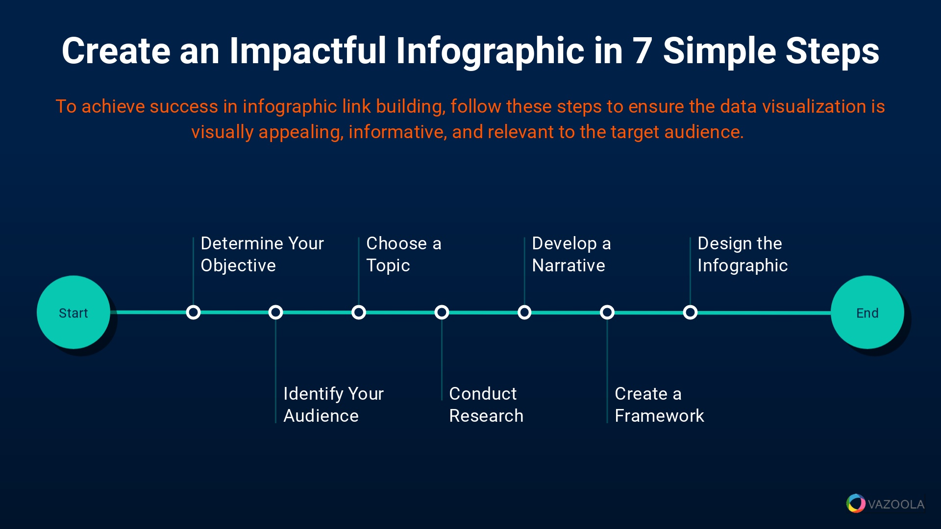 Create an Impactful Infographic in 7 Simple Steps