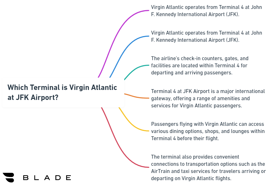 Which Terminal is Virgin Atlantic at JFK Airport?