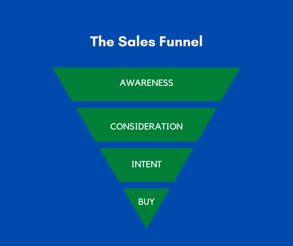 The Sales Funnel