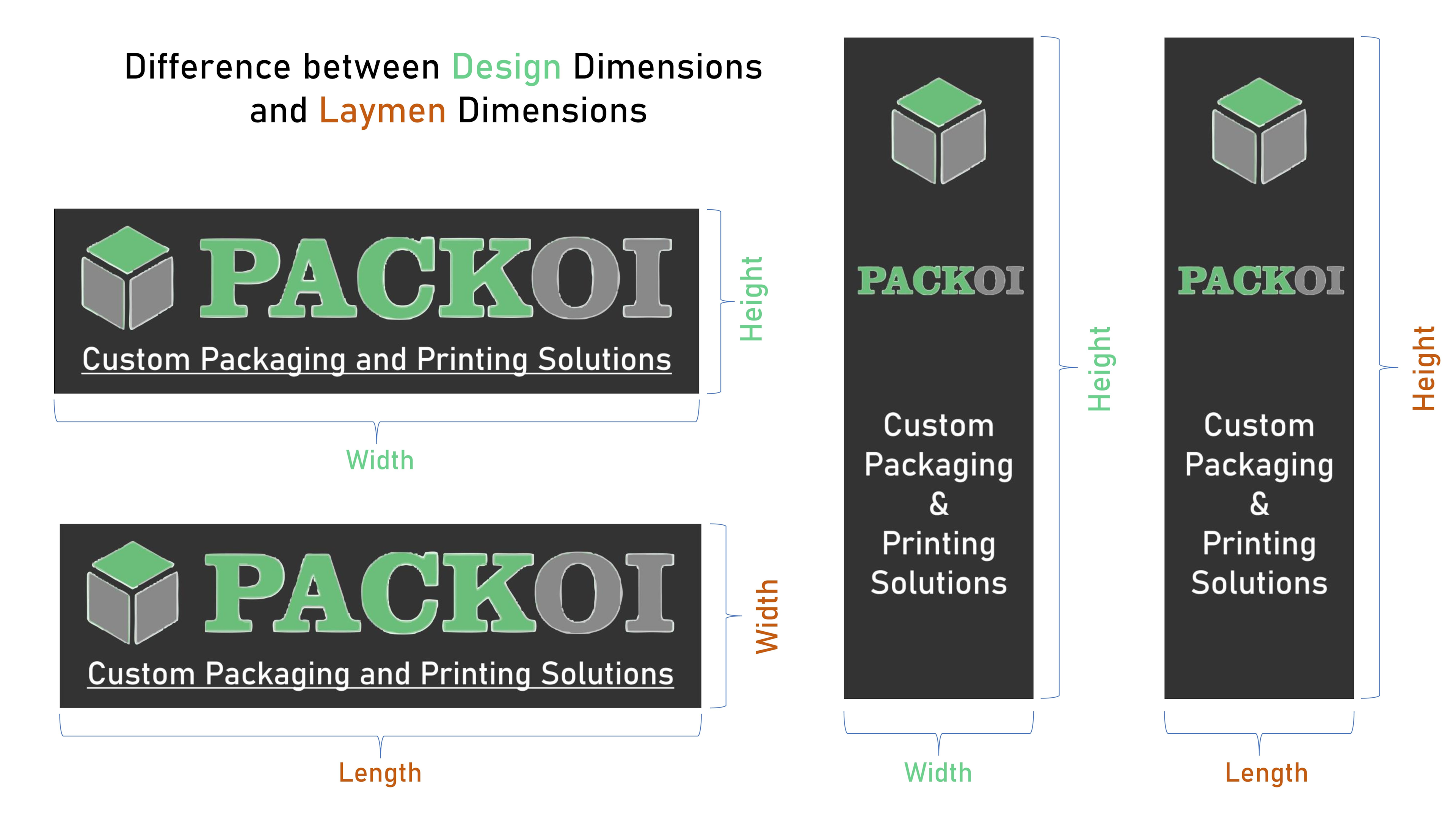 Differnce Between Design & Laymen Dimensions