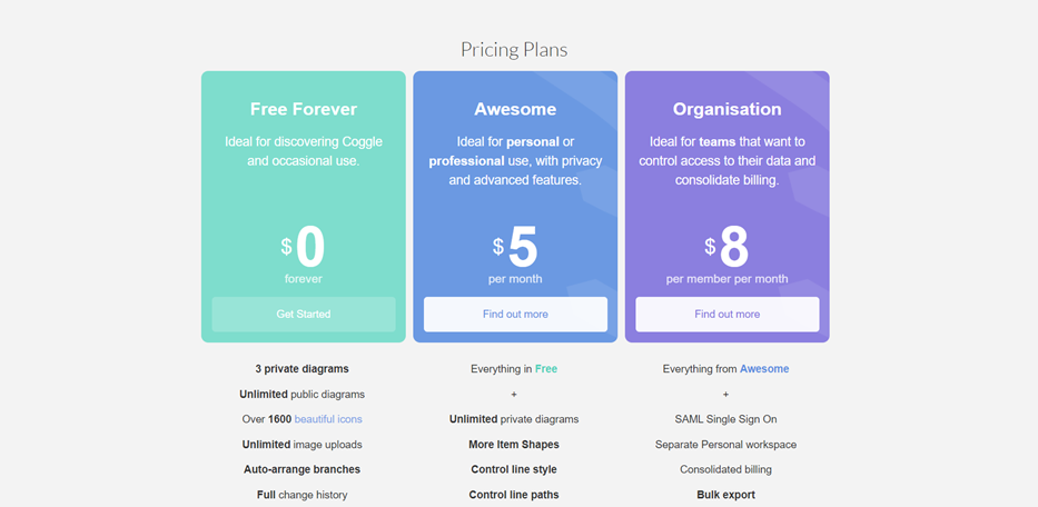 Coggle's  pricing page.