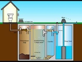 Aerobic septic tank