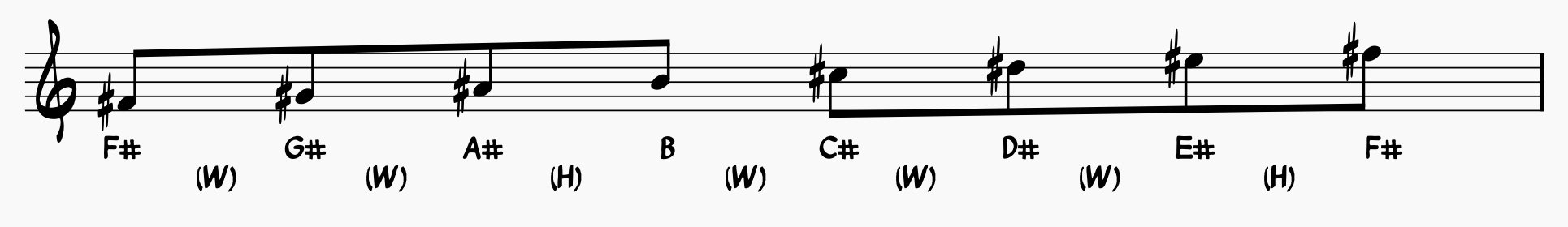 F Sharp Major Scale notated with whole steps and half steps