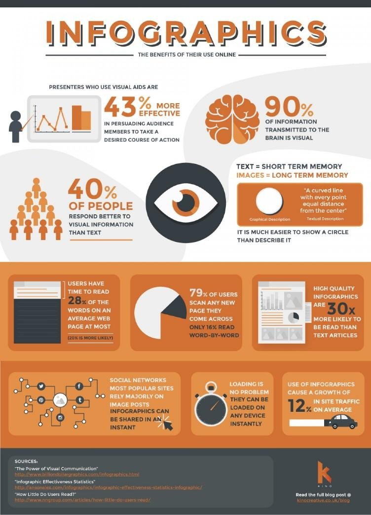 In the info-poster above, numbers are displayed but are not the driving force behind the poster. The story (in this case, about the benefits of the use of infographics online) is the driving force, and the numbers are used to support the telling of this story. 