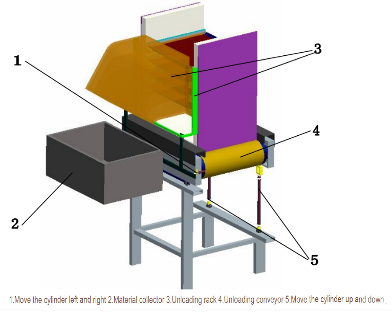 Unloading System Structure