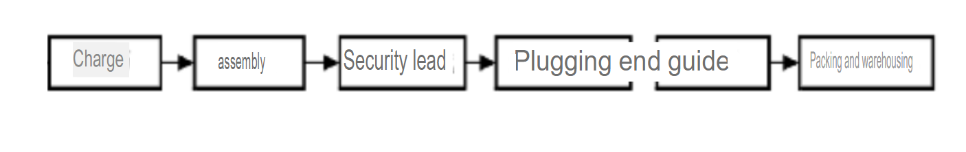 Fireworks production flow chart