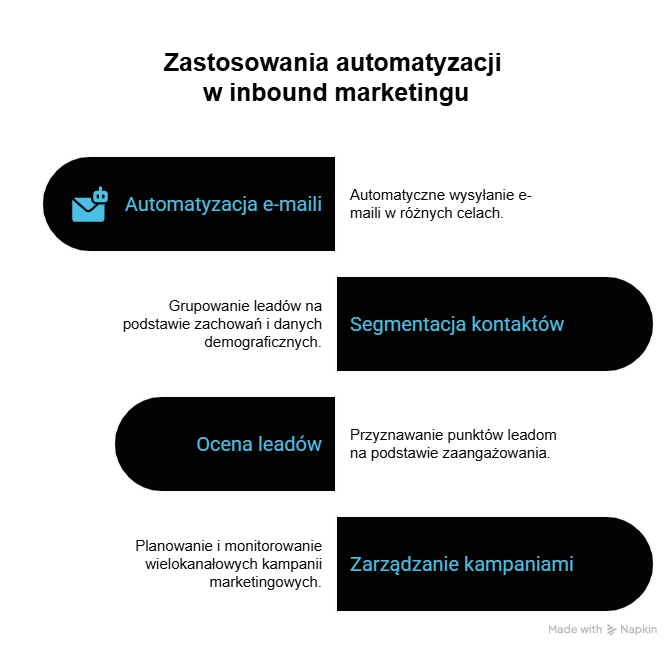 Przykłady zastosowań marketing automation w inbound marketingu.