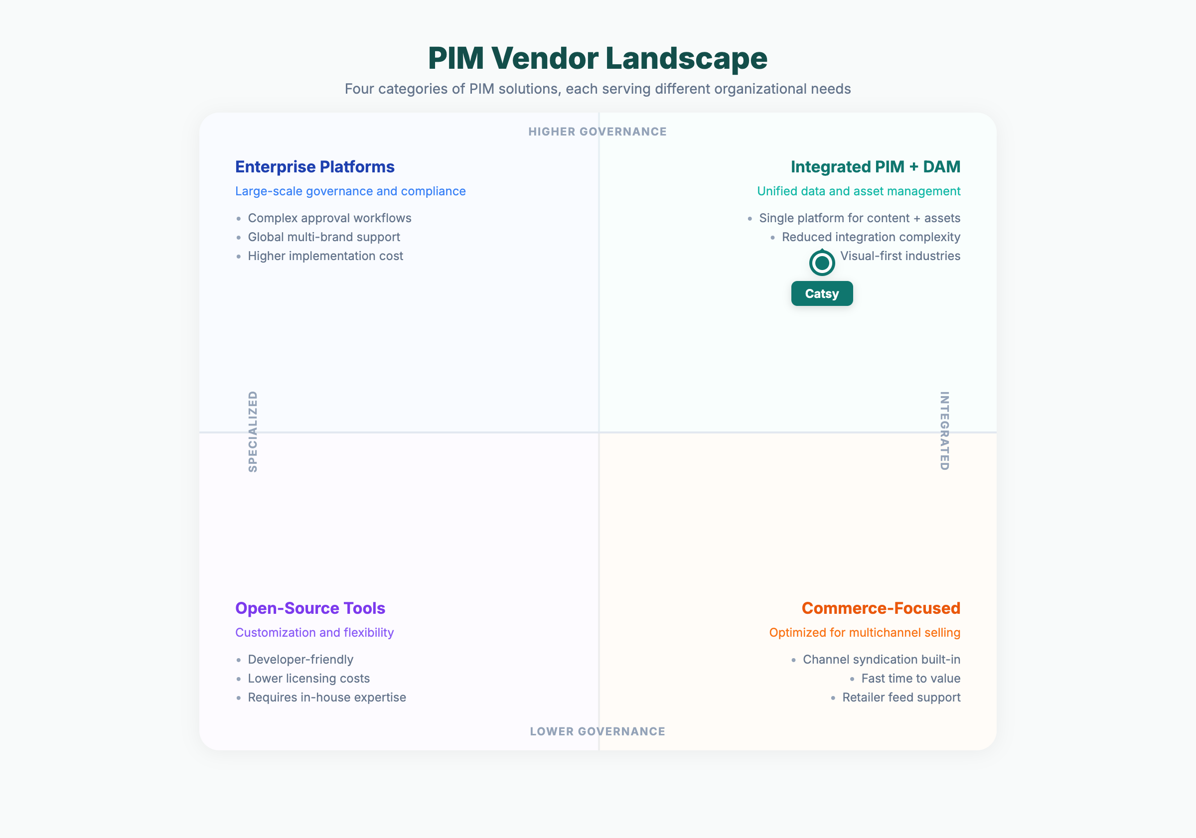 What Is Product Information Management?