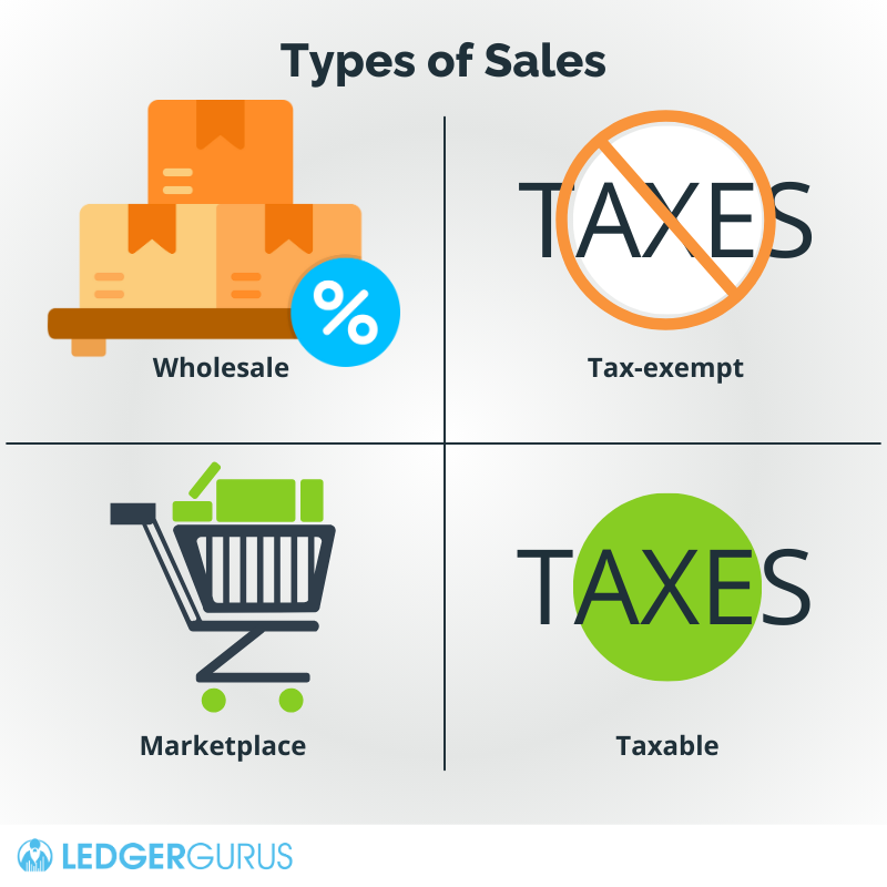 Types of sales for sales tax