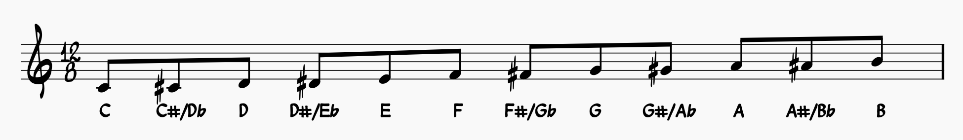 Chromatic Scale notated with enharmonic notes