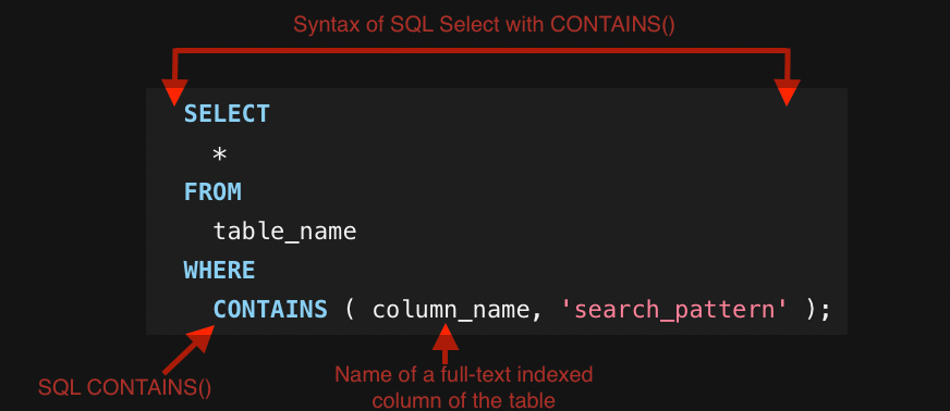 SQL CONTAINS string
