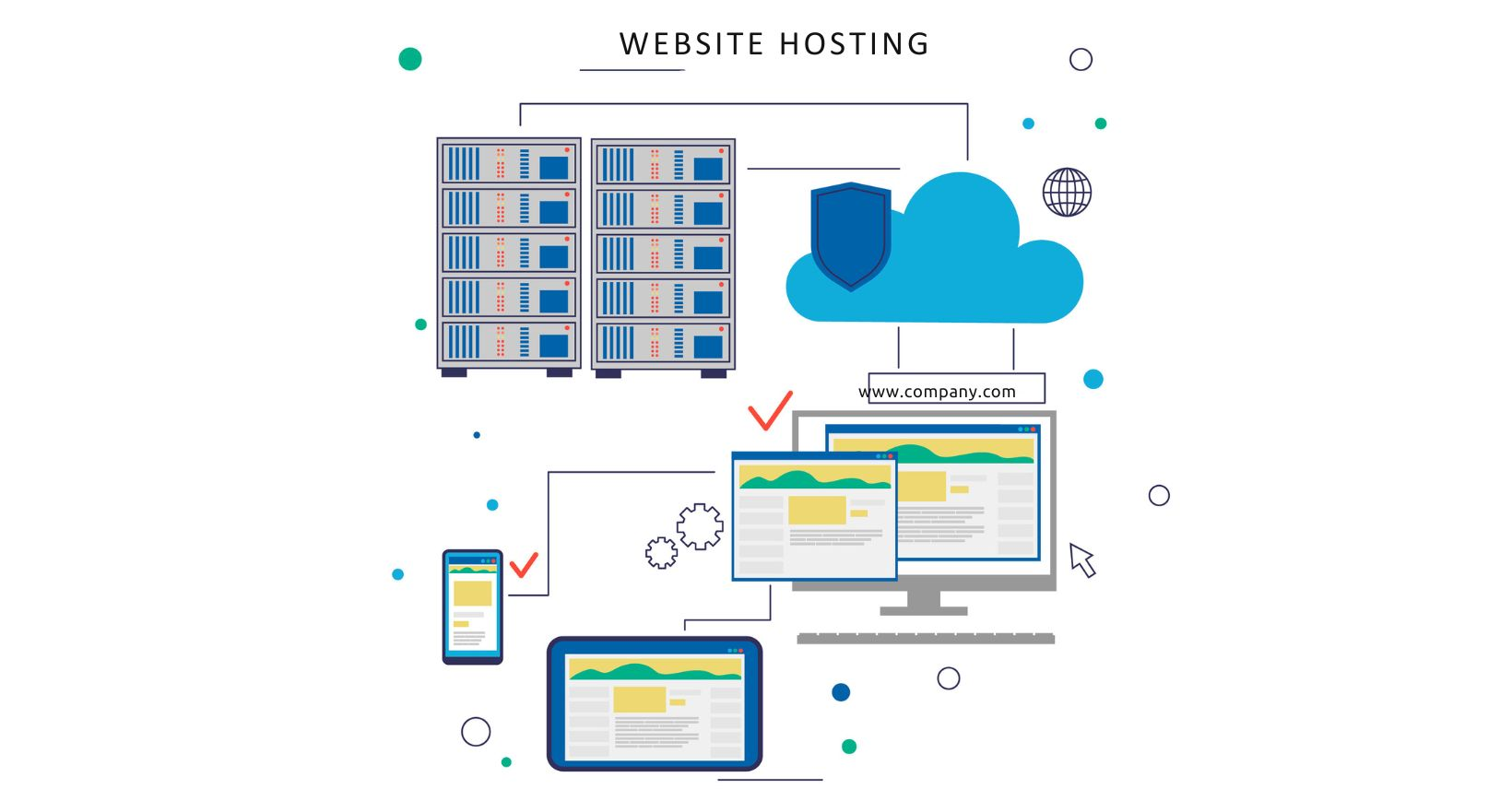 Different types of web hosting: shared hosting, VPS hosting, dedicated hosting, cloud hosting, and reseller hosting.