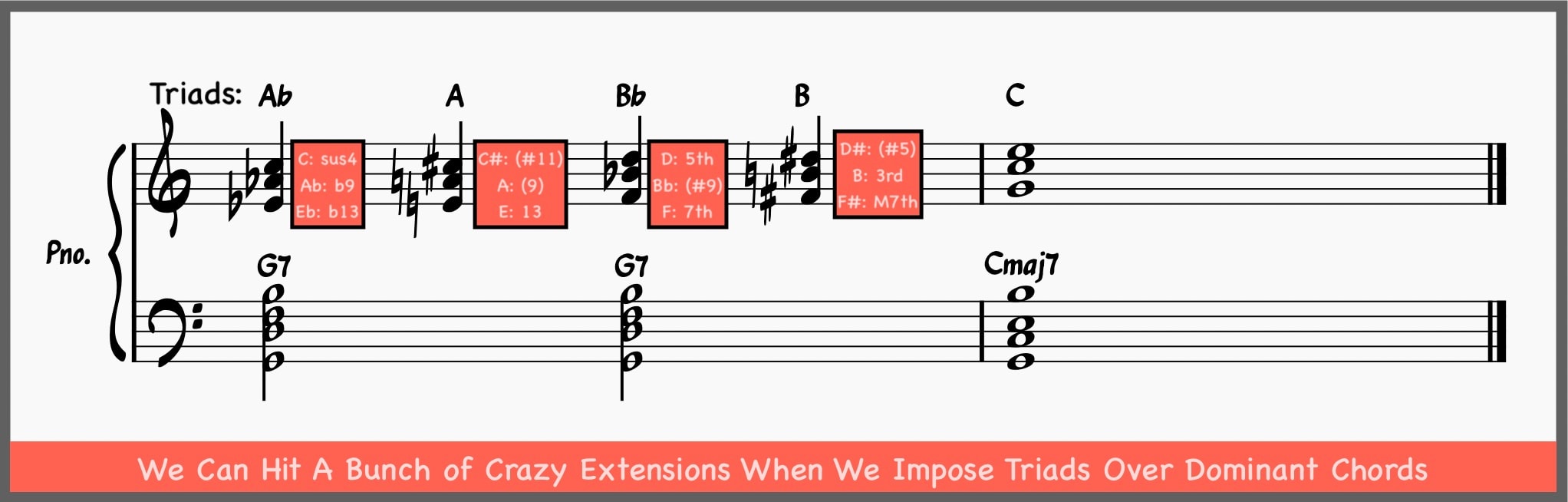 Exploring what chord tones we get when we impose traids over dominant chords
