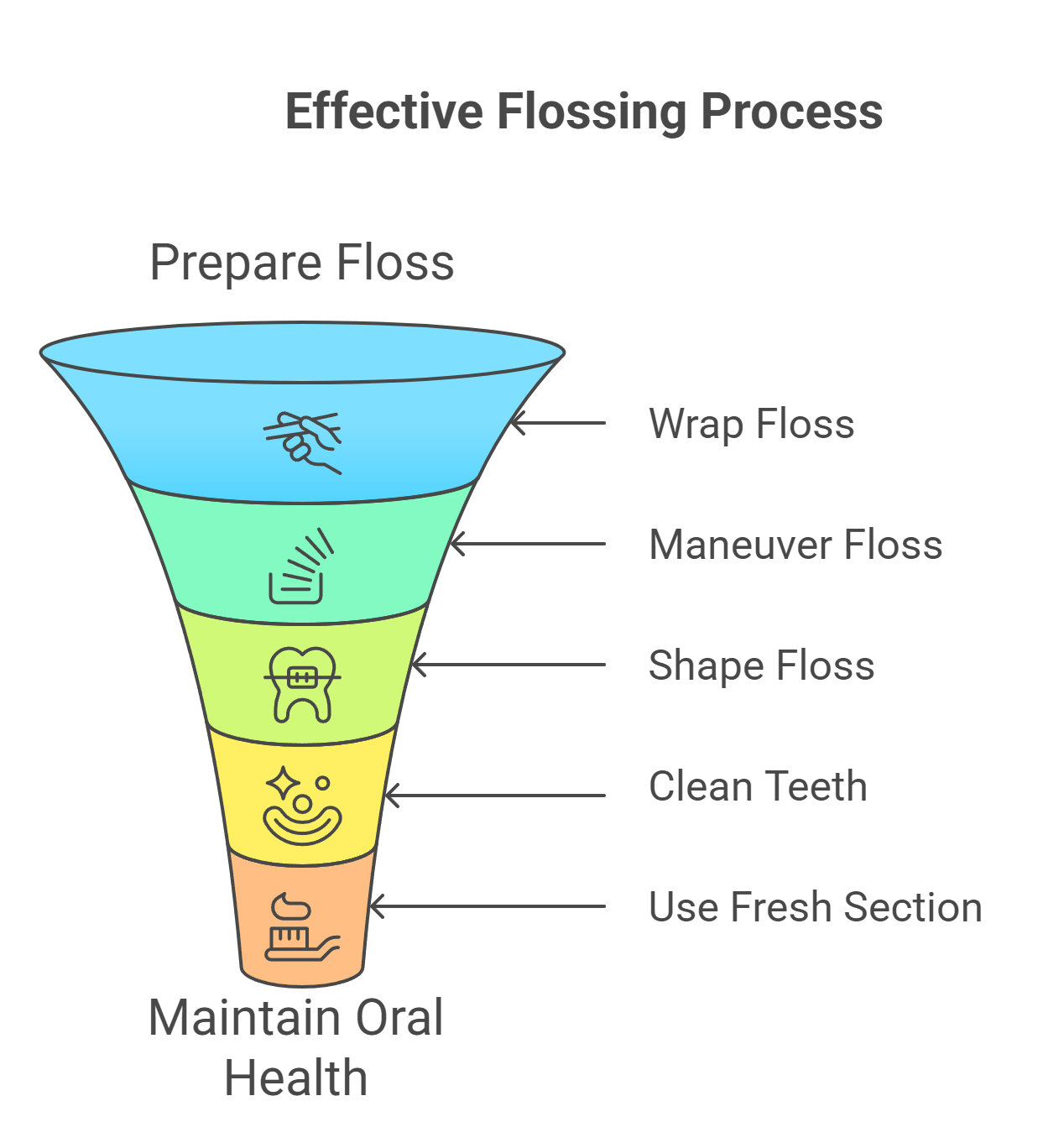 Step-by-Step Guide to Flossing Properly